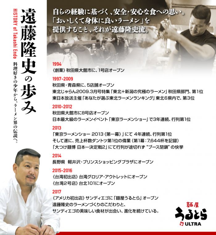Endoの歴史