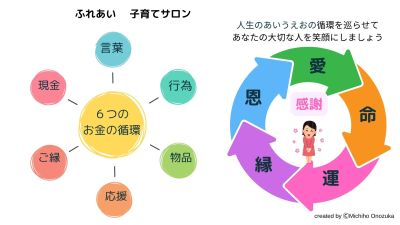 ふれあい子育てサロン　の画像